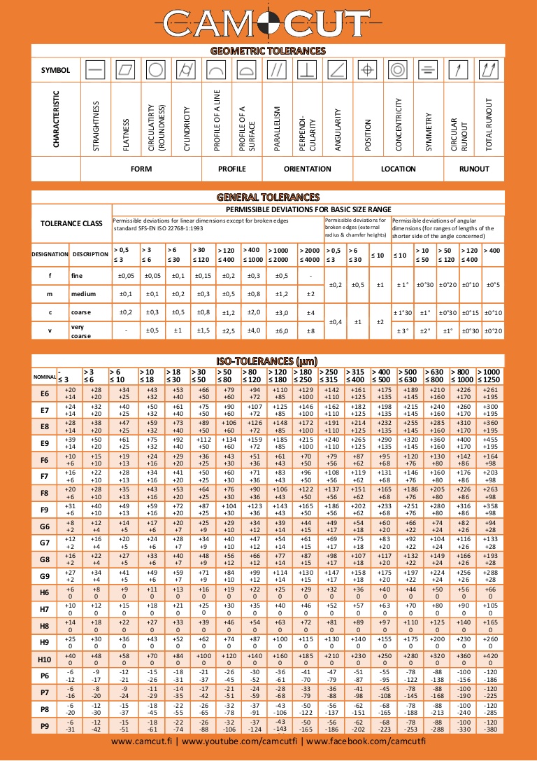 iso tolerance chart pdf